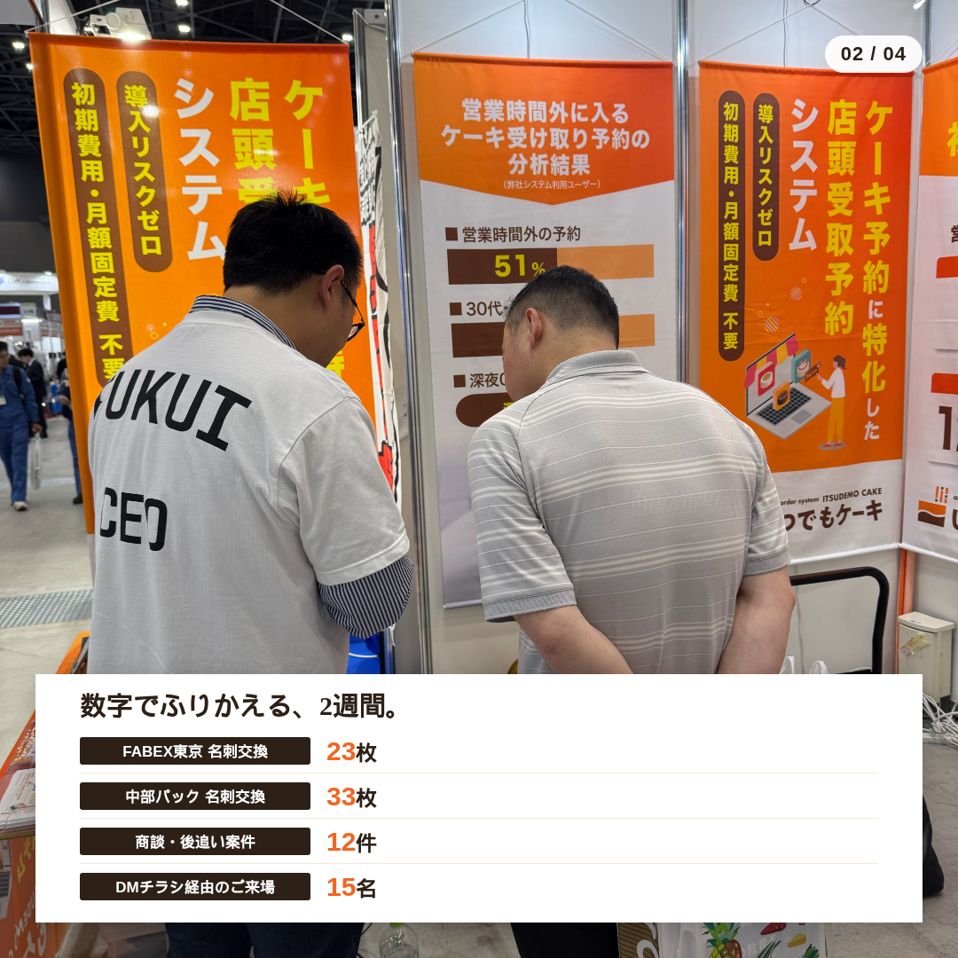 展示会2週間の数字でふりかえる成果。名刺交換FABEX23枚・中部パック33枚、商談12件、DMチラシ経由来場15名