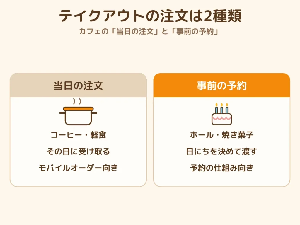 テイクアウト 事前注文 カフェ 当日の注文と事前の予約の違い ホールケーキ 焼き菓子