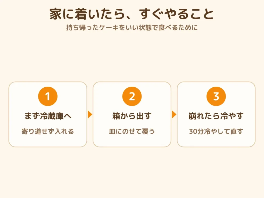 ケーキ 持ち帰り 帰宅後 冷蔵庫 崩れた 直し方