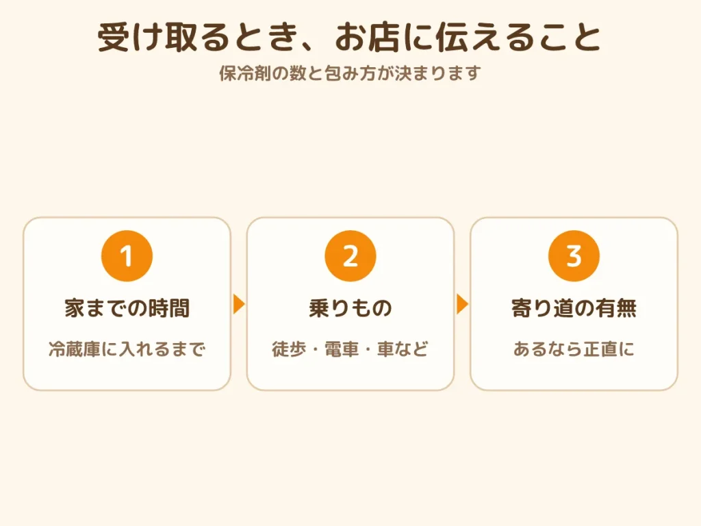 ケーキ 持ち帰り 時間 お店に伝えること 保冷剤 乗りもの