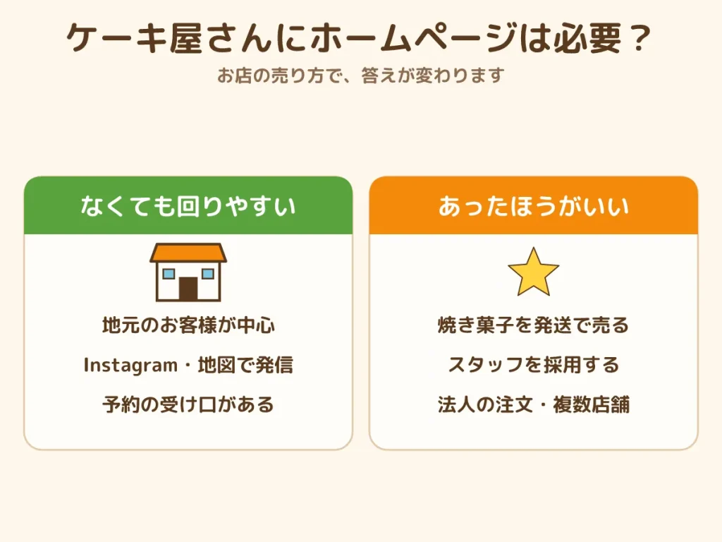 ケーキ屋 ホームページ 必要 なくても回るお店 あったほうがいいお店