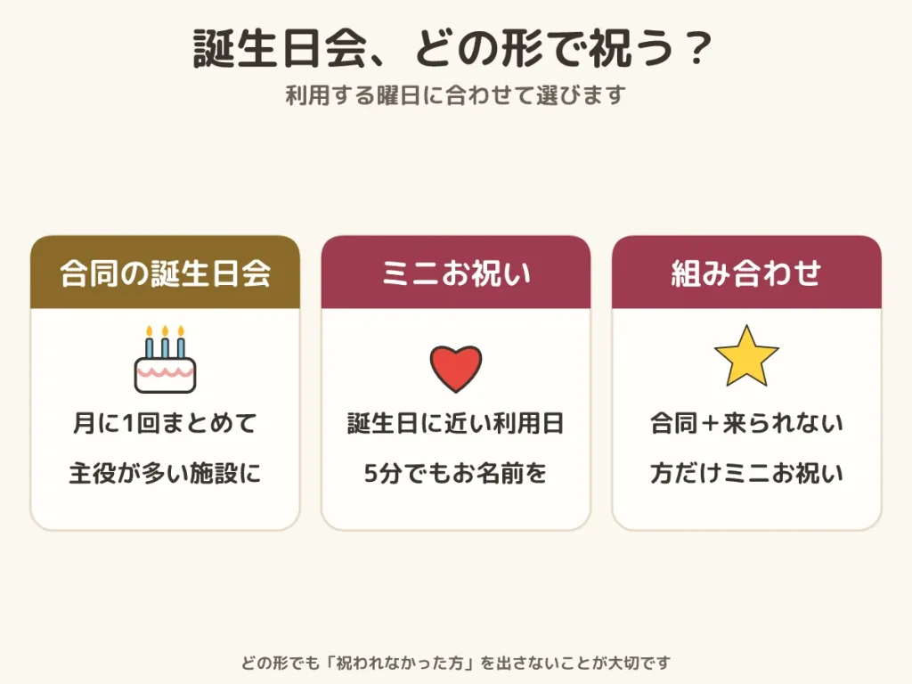 介護施設 誕生日会 祝い方 3つの形 月1回の合同の誕生日会 誕生日に近い利用日のミニお祝い 組み合わせ